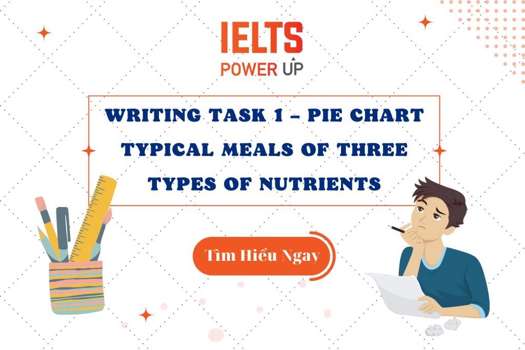 WRITING TASK 1 – PIE CHART – TYPICAL MEALS OF THREE TYPES OF NUTRIENTS