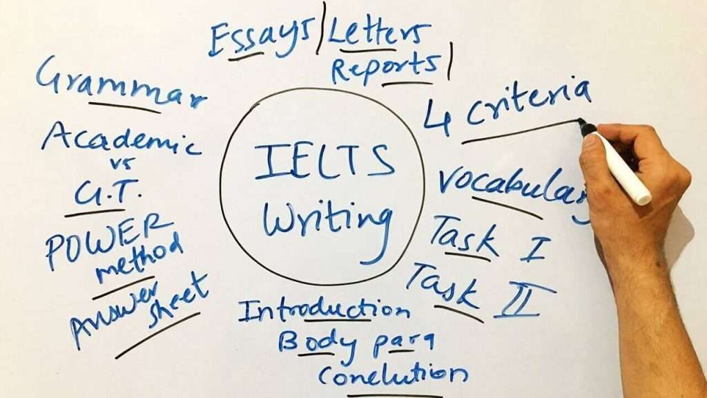 hướng dẫn writing task 2