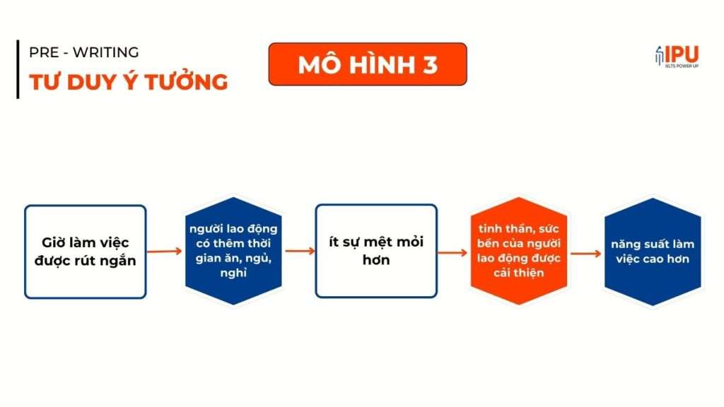MO HINH TU DUY Y TUONG