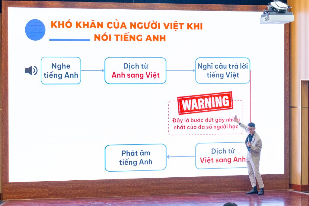 Ảnh minh họa của tự đánh giá ielts tại nhà