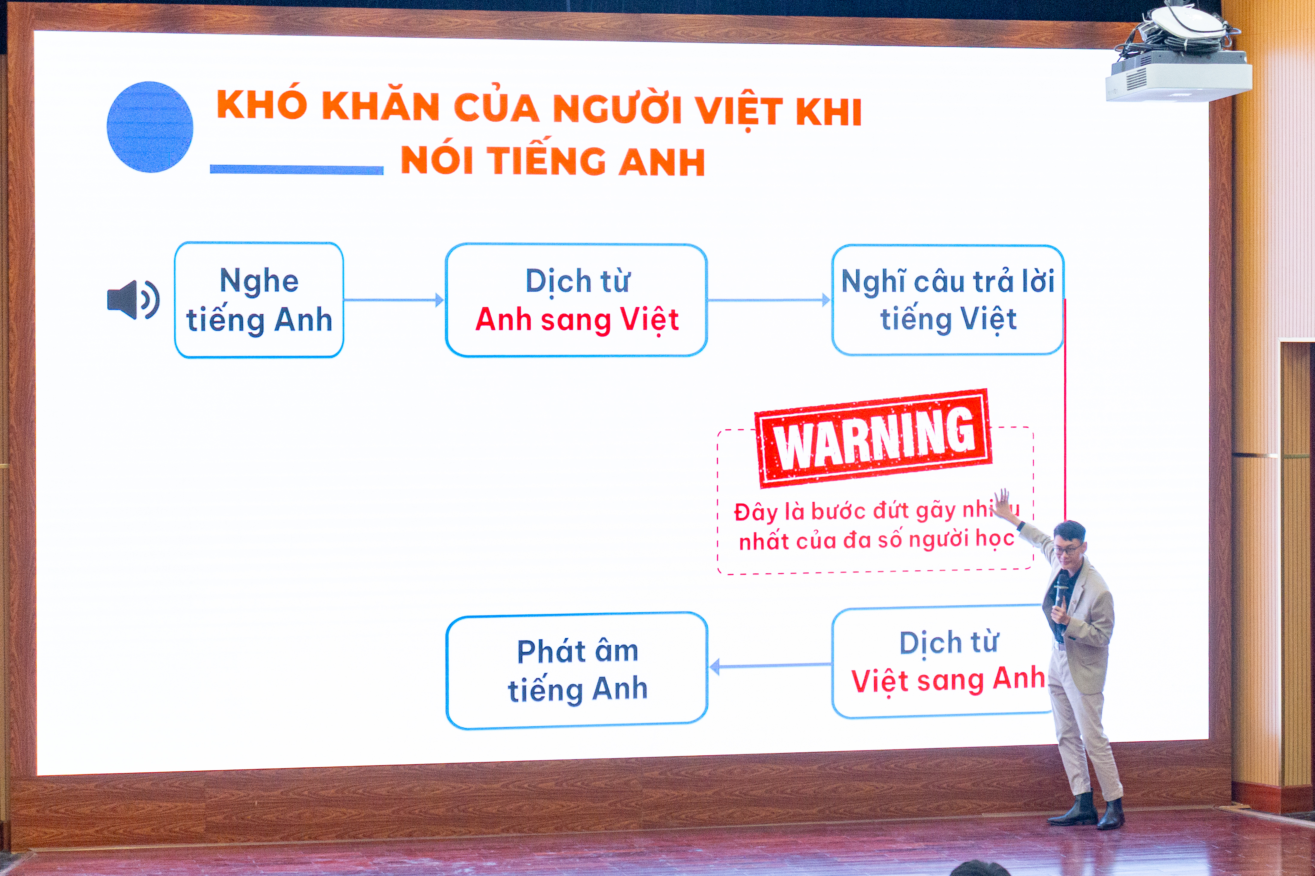 Một cuốn sổ ghi chép chi tiết quá trình tự đánh giá IELTS tại nhà