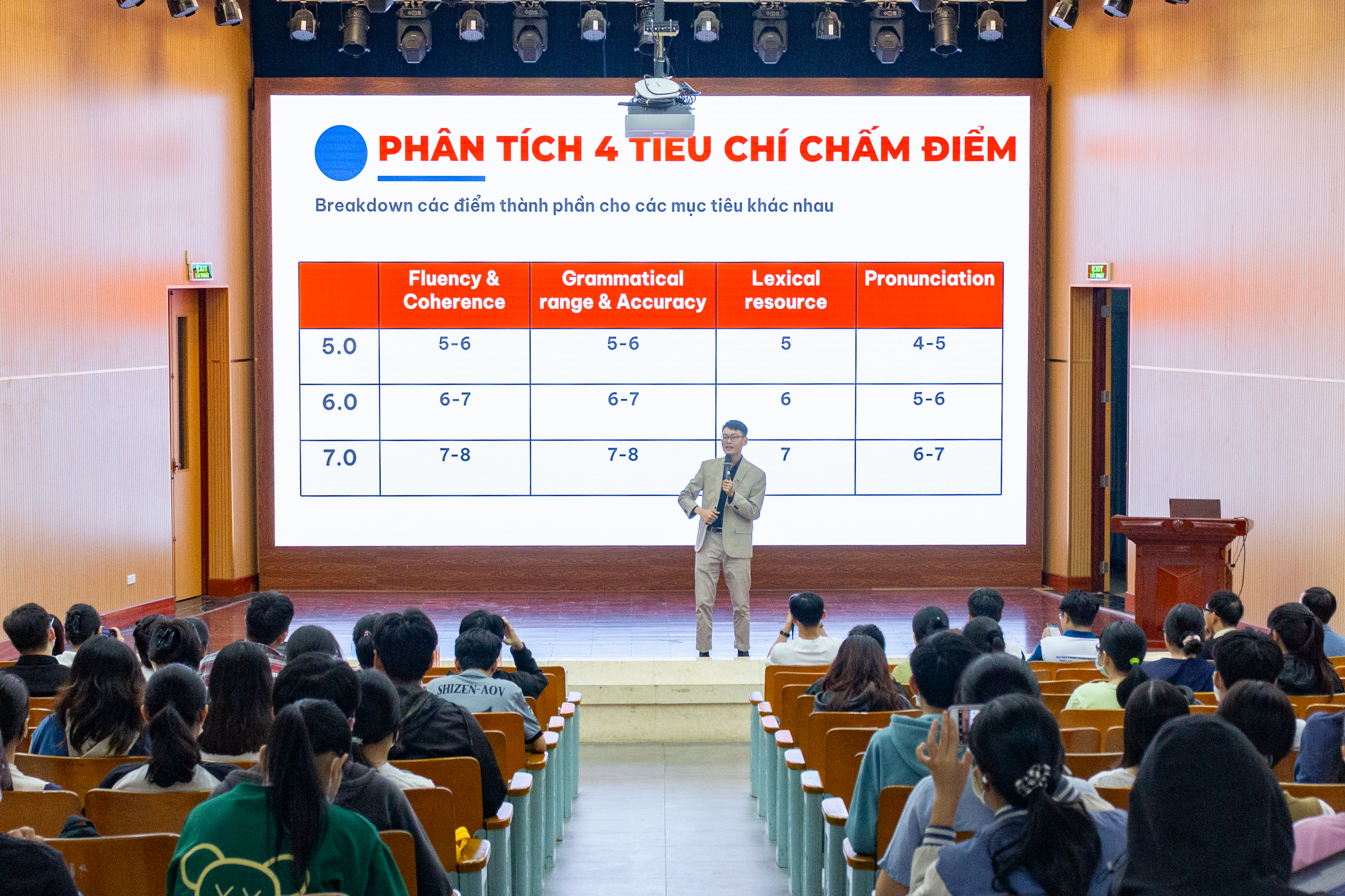 Áp dụng mô hình trả lời speaking để phát triển ý tưởng.
