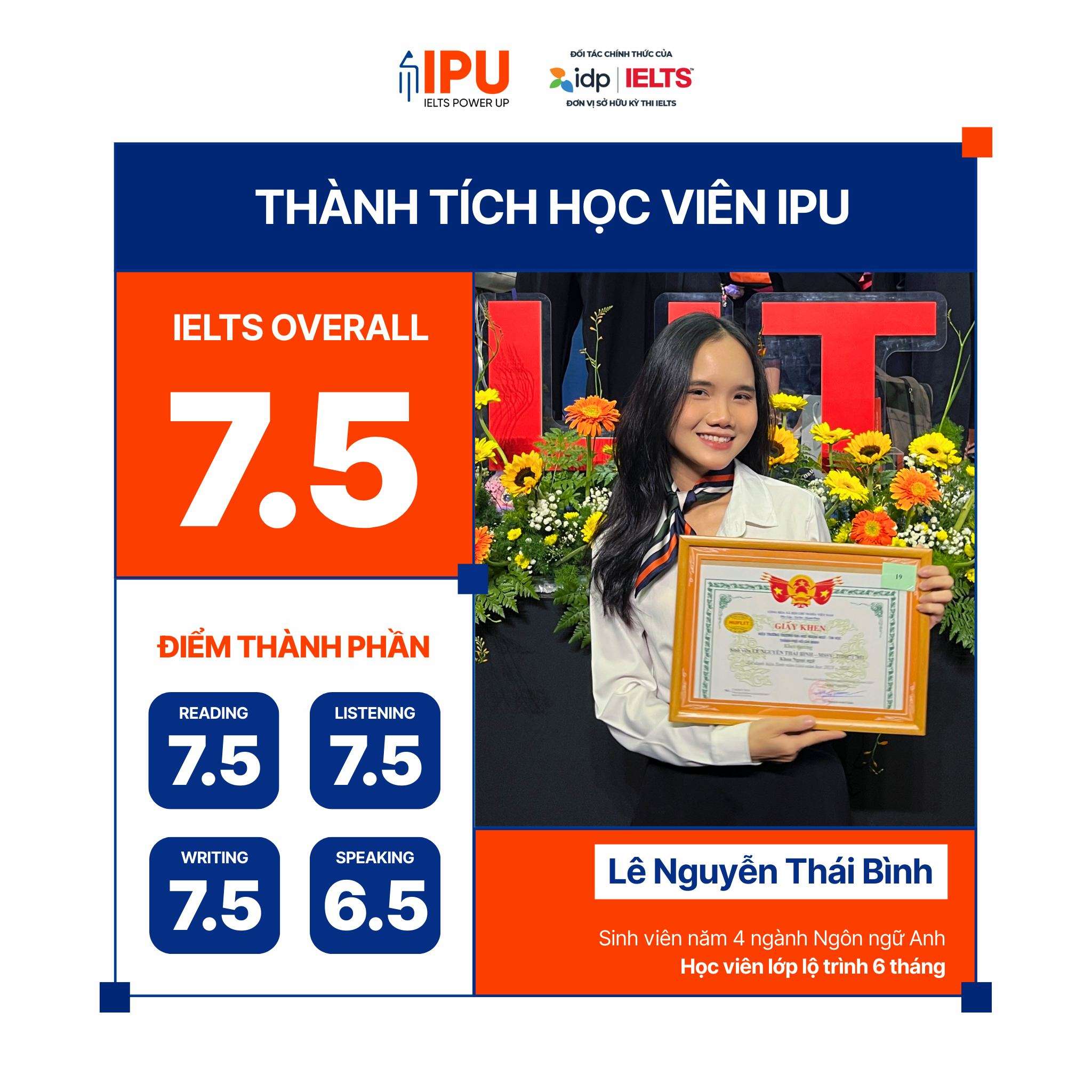 Kết quả học viên IELTS Power Up